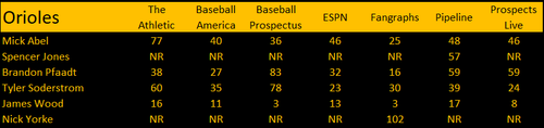Orioles.png