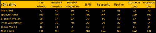 Orioles.png