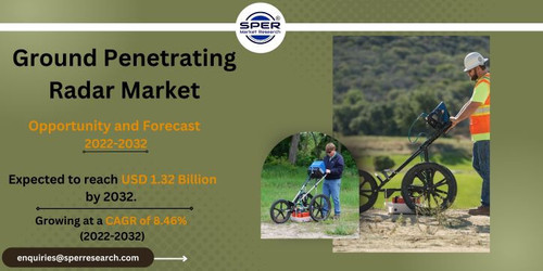 Ground Penetrating Radar Market.jpg