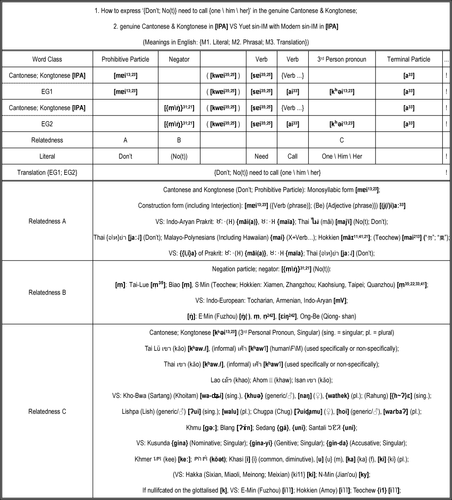 How to express ‘{Don’t; No(t)} need to call {one, him, her}’ in Cantonese.png