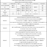 How to express ‘{Don’t; No(t)} need to call {one, him, her}’ in Cantonese