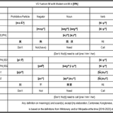 How to express ‘{Don’t; No(t)} need to call {one, him, her}’ in sin IM