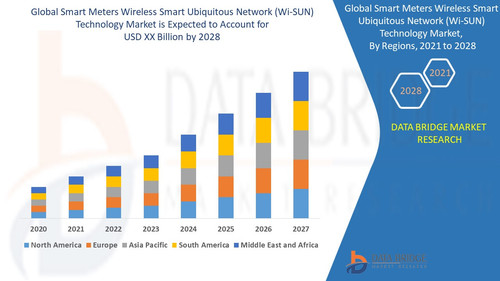 Smart Meters Wireless (Wi SUN) Technology Market.jpg