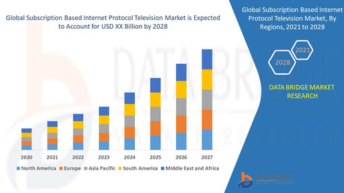 Subscription Based Internet Protocol Television Market.jpg