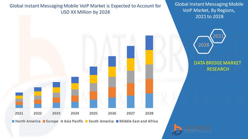 Instant Messaging Mobile VoIP Market.jpg
