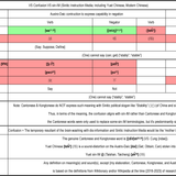 How to express ‘say not 'stable'' in sin IM