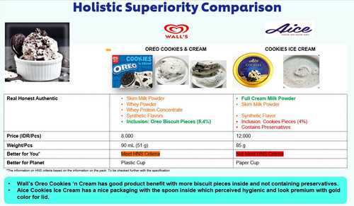 Feb21 Wall's oreo cookies and cream VS Aice cookies and cream.jpg