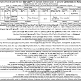 An example of how to use the word [l{w~u}ai33] (To Spread; Extend; Span) in Cantonese 1