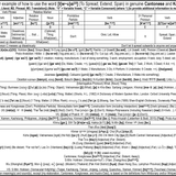 An example of how to use the word [l{w~u}ai33] (To Spread; Extend; Span) in Cantonese 2