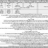 Counting Example ‘Whip several times’ in Cantonese VS sin IM {Yuet, Modern}