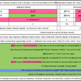 How to express ‘It {(would); should} be ‘to eat’ in this style’ in Yuet sin IM and Modern sin IM in 