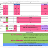 How to express ‘Oh, so it (would) be (truly) like so …’ in confusion and sin IM