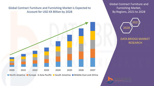 Contract Furniture and Furnishing Market.jpg