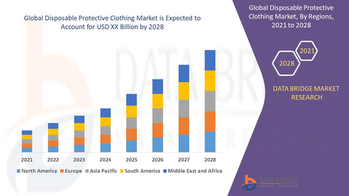 Global Disposable Protective Clothing Market – Industry Trends and Forecast to 2028.jpg