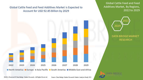 Global Cattle Feed and Feed Additives Market – Industry Trends and Forecast to 2029.jpg