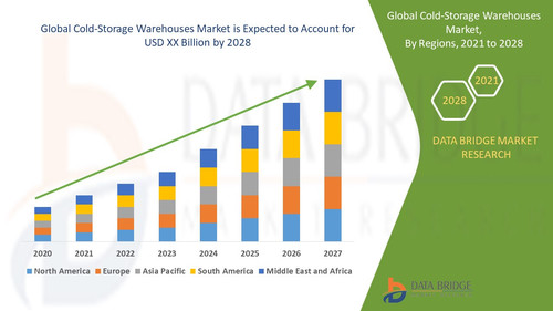 Cold Storage Warehouses Market.jpg