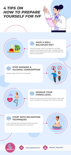Step By Step IVF Process.png