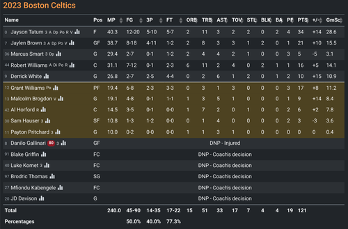 BOS box score.png