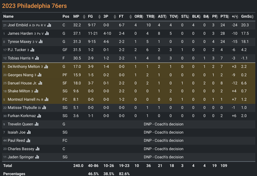 PHI box score.png