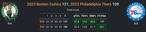 BOS vs PHI.png