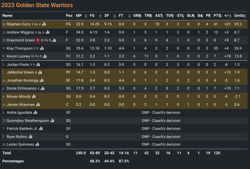 GS box score.png
