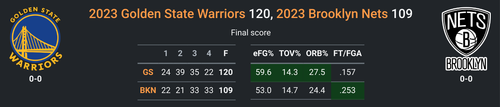 GS vs BKN.png