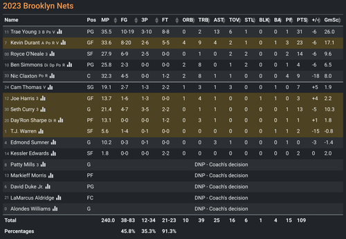 BKN box score.png