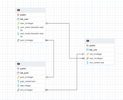 230114 FacebookDatabase ERD.png