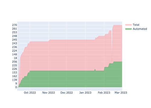 current automation API.png