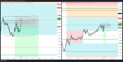 EURUSD 2023 03 03 12 17 51 7a5b9.png