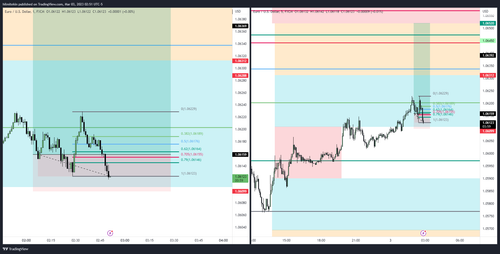EURUSD 2023 03 03 11 51 00 85ee4.png