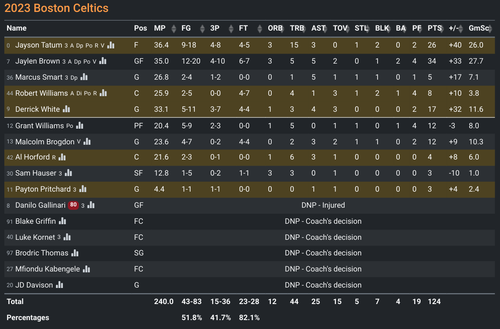 BOS box score.png