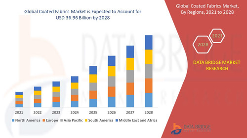 Coated Fabrics Market.jpg