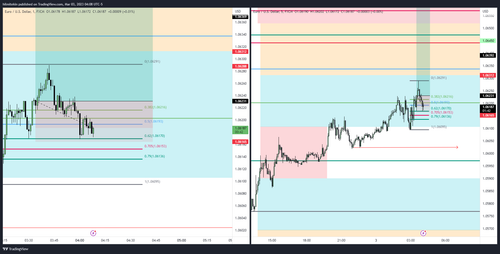 EURUSD 2023 03 03 13 08 17 cd3fe.png