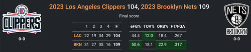 BKN vs LAC.png