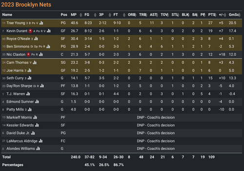 BKN box score.png