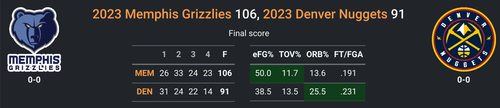 MEM vs DEN.png