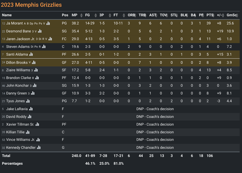 MEM box score.png