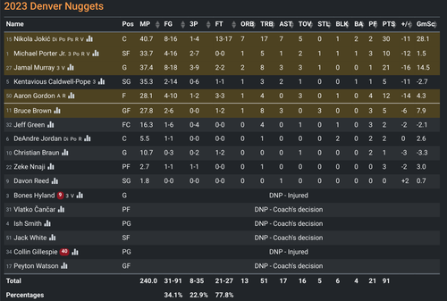 DEN box score.png