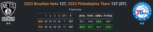 PHI vs BKN.png