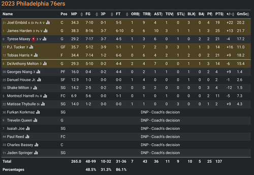 PHI box score.png