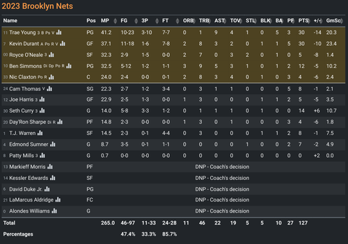 BKN box score.png