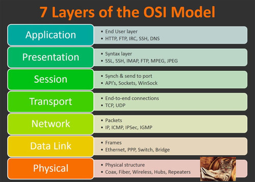 osi1.jpg