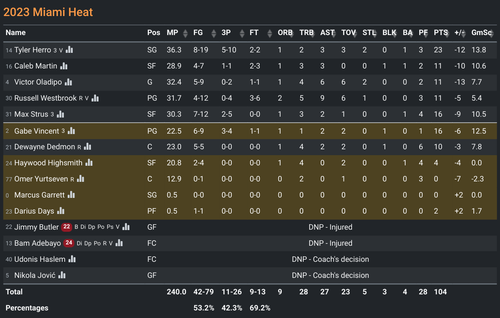 MIA box score.png