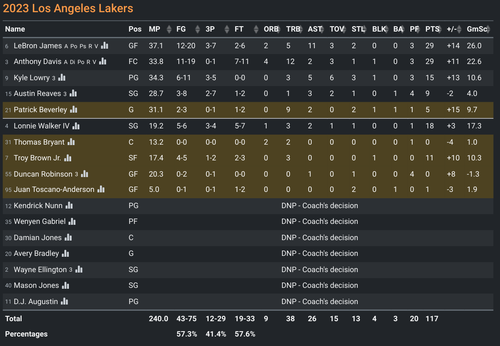 LAL box score.png