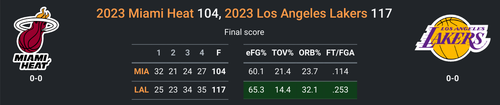 LAL vs MIA.png
