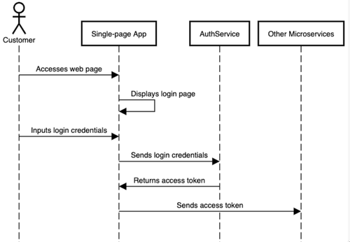 SCR 20230302 vbq.png