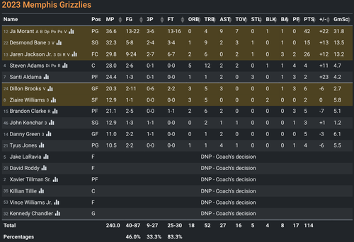 MEM box score.png
