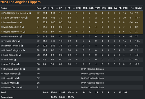 LAC box score.png