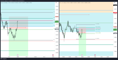 EURUSD 2023 03 03 16 59 07 5ceb4.png